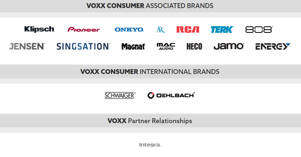 VOXX旗下不乏知名的音響品牌。大資本併購音響品牌的整合已經幾乎塵埃落定。
