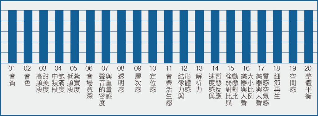 關於聽感評論的音響二十要