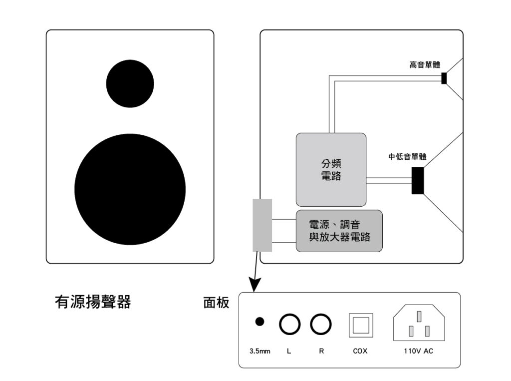 有源揚聲器