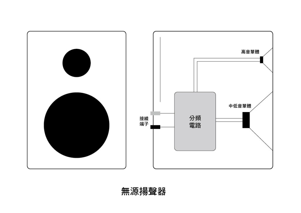 無源揚聲器