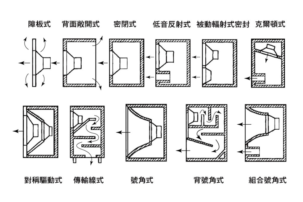 各種音箱設計