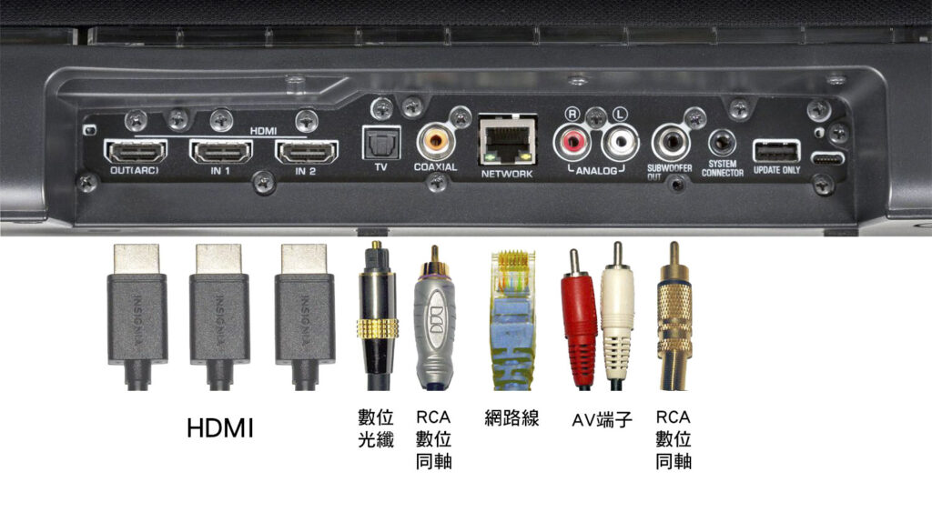 SOUNDBAR介面連接端口／連接埠